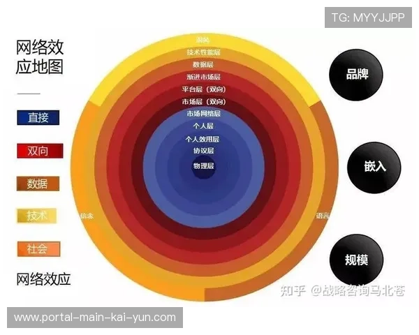品牌嵌入逻辑正从生硬植入向交互触发跃迁 拓宽了转播环节的盈利空间